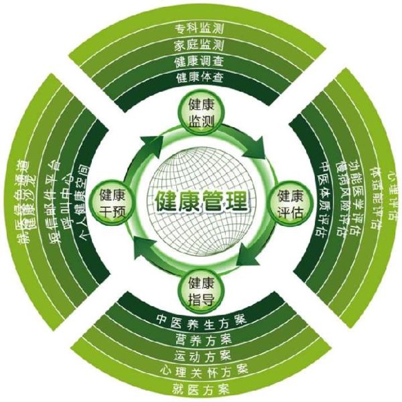 健康体检:守护您与家人的安康