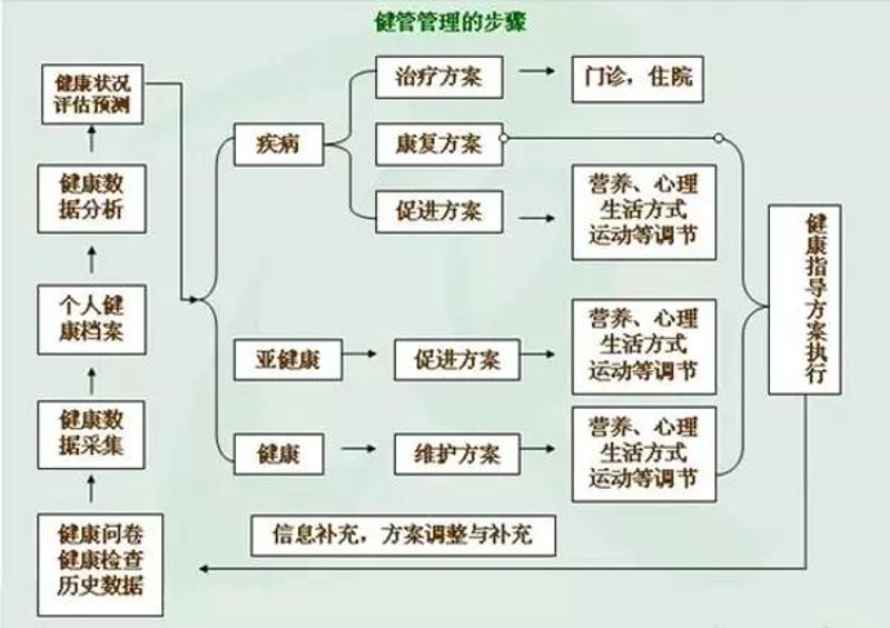 全面体检,为健康加码——选购健康体检套餐全攻略